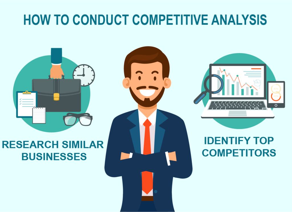 How To Start A Business Series – Chapter 2 – Competitive Analysis ...