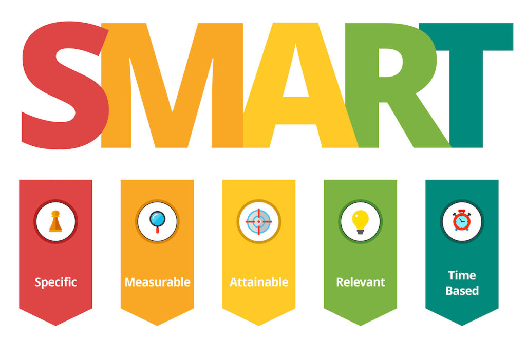 smart goal - specific, measurable, attainable, relevant, time based