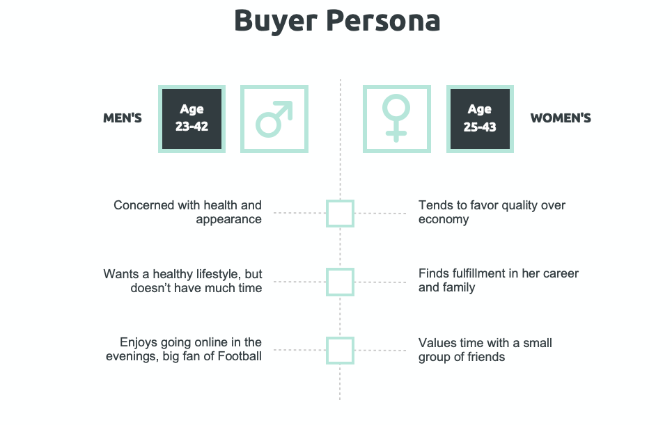 customer-driven marketing strategy buyer persona